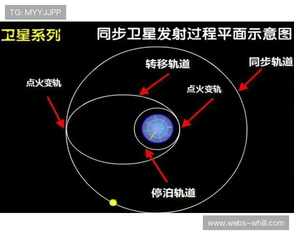 低轨道卫星链路的补充在系统重构期内增强了偏远赛事现场的传输弹性