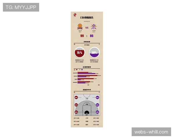 【2026年4月CBA联赛赛季攻防效率趋势·赛后·分析数据分析:四强球队共同特质——前场篮板率与二次进攻效率领先
